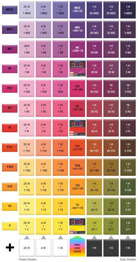 Jewelry Making Article - Blending Fimo® Polymer Clay Colors - Fire Mountain Gems and Beads Sculpey Polymer Clay Color Mixing Chart, Purple Polymer Clay Recipe, Premo Polymer Clay Color Mixing Recipes, Polymer Clay Color Mixing Chart, Polymer Clay Color Mixing Recipes, Clay Mixing, Polymer Clay Kunst, Polymer Clay Recipe, Clay Recipe