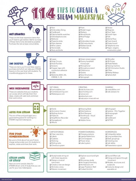 Steam Makerspace Ideas, Steam Lab Design, School Makerspace, Makerspace Design, Library Makerspace, Steam Teacher, Makerspace Projects, Steam Classroom, Steam Lab