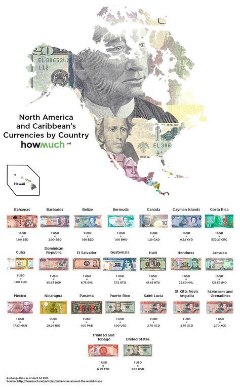 Teaching Strategy: SS3E3 The student will give examples of interdependence and trade and will explain how voluntary exchange benefits both parties. Currencies Of Different Countries, Country With Capital And Currency, Different Currencies Of The World, Currency Of Different Countries, India Currency Note, United Nations Human Rights, World Currency, Banknotes Design, All Currency