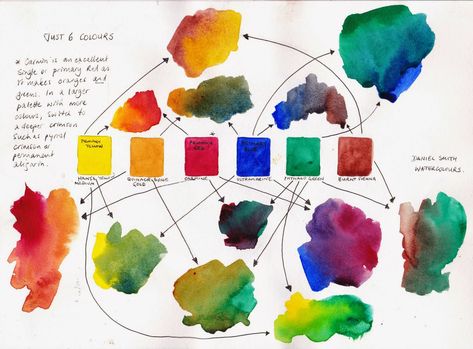 Just 6 Colours - a lovely limited palette. Limited Palette, The Color Wheel, Watercolor Mixing, Watercolor Tips, Watercolor Palette, Sketchbook Pages, Color Studies, Art Instructions, Urban Sketching