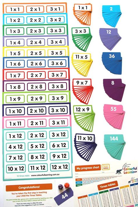 Times Tables Flash Cards 12 Times Table, Progress Chart, Snap Words, Super Store, Times Tables, Flash Card, Flash Cards, Teaching Math, The Times