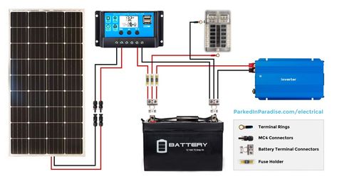 100W solar panel system wiring diagram. Easy DIY guide for installing solar on the roof of an RV or camper van conversion. Tips on which products to buy and cost. Best solar set up for off-grid living. Ideas for powering #vanlife electronics. Hacks for install. Solar Panel Wiring Diagram, Rv Solar Wiring Diagram, Solar Panel Calculator, Diy Van Life, Renovation Hacks, Solar Calculator, Flow Diagram, Electronics Hacks, Rv Solar