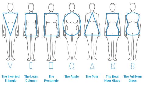 Female Body Types | for women's different body types. What's yours? Check your body type ... Female Body Shapes, Shape Chart, Hourglass Body Shape, Apple Body Shapes, Woman Sketch, Fashion Vocabulary, Body Proportions, Figure Drawing Reference, Female Body