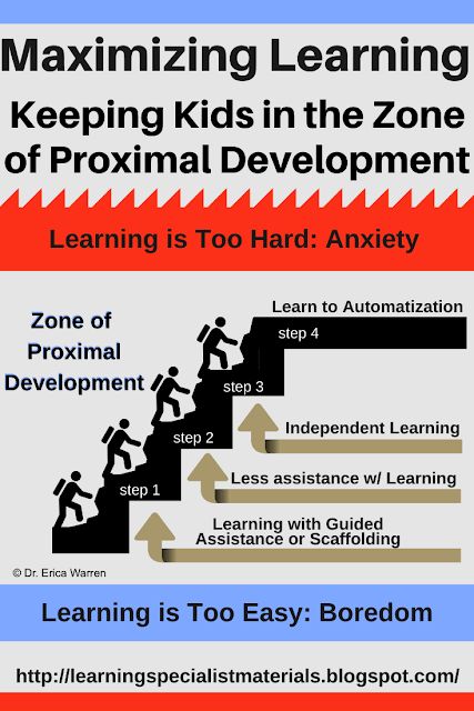 Learning Theories In Education, Zone Of Proximal Development, Early Childhood Education Curriculum, Reading Strategies Anchor Charts, Learned Helplessness, Values Education, Learning Stations, Whole Brain Teaching, In The Zone