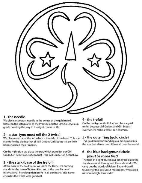 World Thinking Day is February 22nd every year!  One thing that is great to teach your girls is the meaning of the World Trefoil Pin. Use the following game to teach your girls the meaning of the Pin many of them are either already wearing or will be wearing after your event. I found this … Thinking Day Girlguiding, Scouts Badges, Girl Scout Levels, Girl Scout Law, Brownie Scouts, Rainbow Activities, Girl Scout Badges, Girl Scout Daisy, Girl Scout Activities