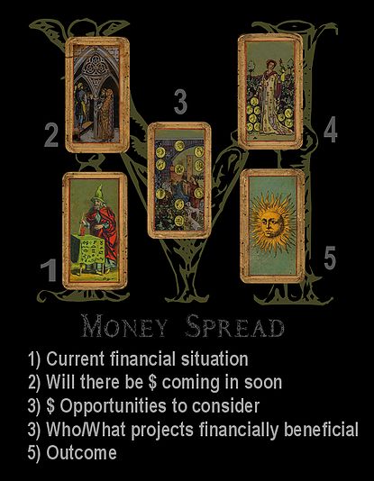 Money Spread, Tarot Reading Spreads, Learn Tarot, Tarot Cards For Beginners, Learning Tarot Cards, Tarot Guide, Tarot Card Spreads, Online Psychic, Tarot Tips