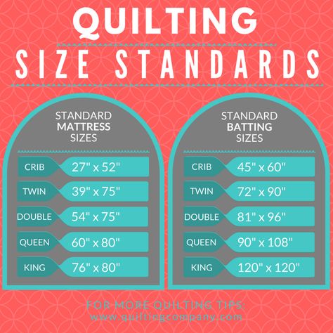 Standard Quilt Sizes: Twin, Full, Queen, King and More - Quilting Company Quilt Size Charts, Twin Quilt Pattern, Bed Quilt Patterns, Quilt Size Chart, Quilt Pattern Download, Quilt Block Patterns Free, Bed Quilt, Quilt Care, Toddler Quilt