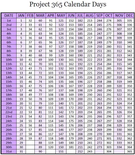 Project 366 and Project 365 Calendar Days - just print this and cross off to keep track of your photography project. 365 Days 365 Ideas 1st Month, Cross Only What You Did This Year List, 90 Day Calendar Printable Free, Saving Calendar, Running Calendar, 2023 Memories, Countdown Calendar Printable, 365 Day Calendar, Planners Ideas