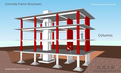 Structural Model, Bungalow Floor Plans, Concrete Buildings, Civil Engineering Design, Building Foundation, Construction Techniques, Modern Bungalow House, Pokemon Wallpaper, Column Design