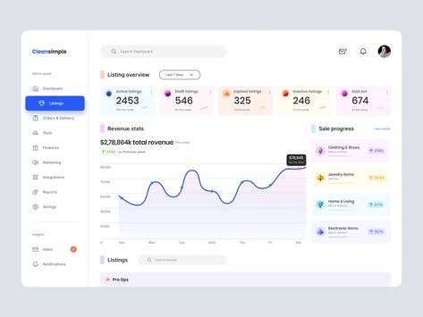 E-commerce admin panel dashboard by JrufitUX on Dribbble Admin Panel, Dashboard Design, Legal Services, Top Trends, Ui Design, E Commerce, Global Community, Creative Professional, Design Trends