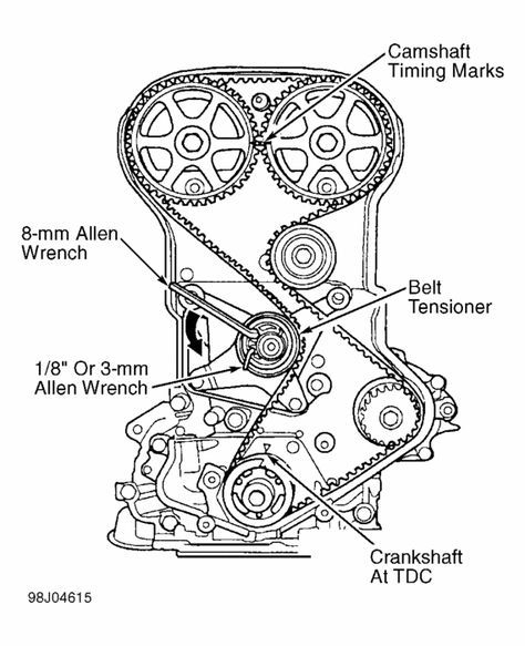 Where do you line up timing marks? I already changed waterpump and now im having trouble with timing marks. Need help please. Reply 1: see diagrams ... Motor Mechanics, Mechanic Engineering, Engine Diagram, Carros Bmw, Dodge Neon, Automobile Engineering, Car Fix, Automotive Mechanic, Engine Repair