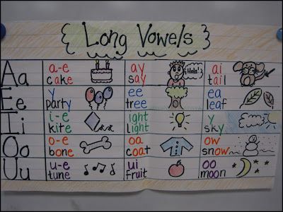 Vowel Pairs Anchor Chart, Short Vowels Anchor Chart, Vowel Anchor Chart, English Vowels, Vowel Chart, Vowel Pairs, Kindergarten Anchor Charts, Vowel Teams, First Grade Phonics