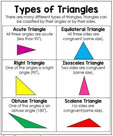 There are many different types of triangles.Triangles can be classified by their angles or by their sides.To learn about mathematics worksheet click the link. Triangles Anchor Chart, Fitness Journal Ideas, Different Types Of Triangles, Types Of Triangles, Geometry Interactive Notebook, Triangle Math, Interactive Math Journals, Math Charts, Math Notebook