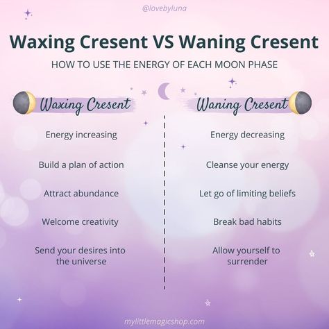 Waning Crescent Moon Affirmations, Cresent Moon Meanings, Waning Crescent Moon Meaning, Wanting Crescent Moon, Waxing Crescent Moon Rituals, Waxing Crescent Moon Spells, Waxing Crescent Moon Meaning, Waning Crescent Moon Ritual, Waxing Crescent Moon Ritual