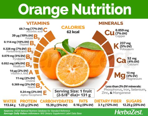 The sweet orange is one of the most popular fruits in the world. This citrus provides much more than just vitamin C and has a variety of medicinal applications. Discover all the benefits of orange, its history and ways of consumption. Fruit Nutrition, Food Health Benefits, Fruit Benefits, Healthy Benefits, Optimum Nutrition, Healthy Food Choices, Food Facts, Nutrition Information, Nutritional Supplements