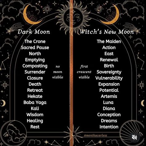 🌑 Do you feel the shift in energy as we tumble towards dark moon? Look up in search of Luna - she is waning, retreating. This is reflected within us as the soul prepares for a sacred pause before witch's new moon. Inward bound we are! Here are some themes and times of Dark Moon, and the difference between dark and witch's New Moon. 🖤 Would you be interested in a dark moon oracle deck with added teaching/reference cards about Luna's most introspective phase? Blessed be. Witchcraft Meaning, Pagan Quotes, Lunar Witch, Hecate Goddess, Witchcraft Spells For Beginners, Witch Wallpaper, Moon In Aquarius, Spells For Beginners, Lunar Moon