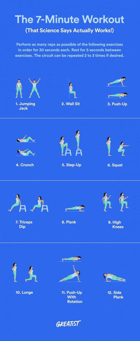 Sit Workout, 7 Minute Workout, Body Exercise, Total Body Workout, I Work Out, Quick Workout, Hiit Workout, A Chair, Easy Workouts