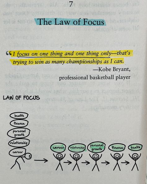 ✨17 laws of success to make it inevitable ✨‘Success is inevitable’ a book which helps you- 🎯Understand how success works in order to achieve any future goal. 🎯To master each area of your life and design the life you desire within the next few years. 🎯To make a living from your passion— whatever that may be. Highly recommended for everyone who wants to achieve their goals and follow their passion. [success, passion, goals, desire, successful, books, bookstagram, bookly reads, master your em... Master Your Mindset Book, Dr Joe Dispenza Books, The Book Of Wisdom, Laws Of Success, Master Your Emotions, A Little Life Book, Success Words, Passion In Life, Marketing Books