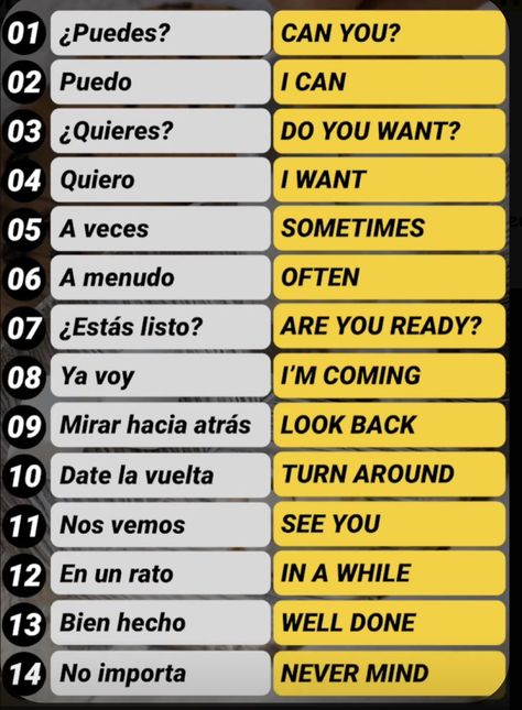 Spanish Swear Words, Common Spanish Phrases, Useful Spanish Phrases, Spanish Words For Beginners, Spanish Sentences, Basic Spanish Words, Spanish Basics, Swear Words, Learning Spanish Vocabulary