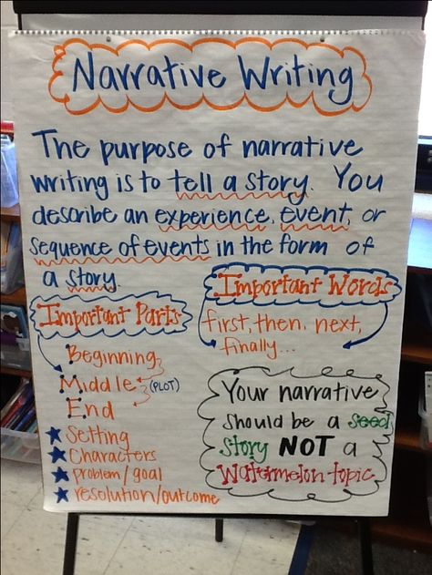 Narrative writing anchor chart-- again: visual, colorful, not too cluttered Personal Narratives Anchor Chart, Writers Workshop Anchor Charts, Narrative Writing Anchor Chart, Second Grade Writing, Personal Narrative Writing, 3rd Grade Writing, 2nd Grade Writing, Ela Writing, Writing Anchor Charts