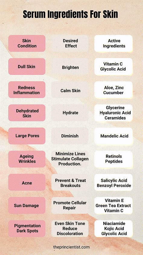 Soothing Face Mask, Remove Skin Tags Naturally, Face Mask Recipe, Skin Dryness, For Skin Care, Skin Essentials, Skin Care Solutions, Acne Skin, Perfect Skin