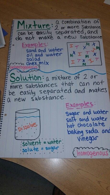 Mixtures and Solutions anchor chart                                                                                                                                                                                 More Solubility Anchor Chart, Mixtures And Solutions 5th Grade, Pure Substances And Mixtures, Middle School Anchor Charts, Mixtures And Solutions, Chart School, Science Doodles, Science Anchor Charts, 7th Grade Science