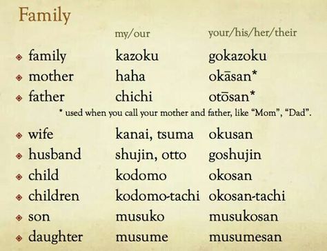 Family Japanese Quotes With Translation, Call Husband, Learning Vocabulary, Bahasa Jepun, Learn Language, Basic Japanese Words, Language Families, Japanese Quotes, Japanese Language Learning