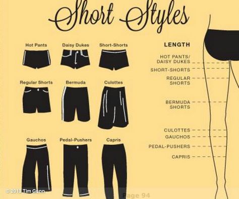 Shorts Length Guide Skirt Types, Color Vocabulary, Fashion Terminology, Fashion Infographic, Swimming Outfits, Types Of Shorts, Daisy Duke, Style Chart, Below The Knee Dresses