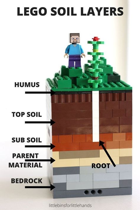 LEGO soil layers activity and layers of soil - such an awesome STEM/STEAM activity for an earth science lesson :) Layers Of Soil, Earth Science Activities, Earth Science Lessons, Lego Challenge, Lego Activities, Earth And Space Science, Soil Layers, Lego For Kids, E Mc2