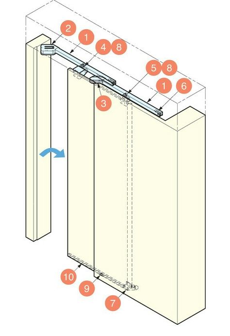 Flush Sliding Door, Sliding Door Mechanism, Folding Closet Doors, Door Mechanism, Barn Door In House, Modern Sliding Barn Door, White Internal Doors, Sliding Door Systems, Hidden Rooms