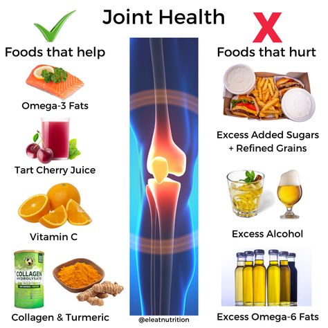 Joints Pain Remedy, Worst Feeling, Tart Cherry Juice, Healthy Life Hacks, Calcium Rich Foods, Rest Day, Healthy Joints, Good Bones, Inflammatory Foods