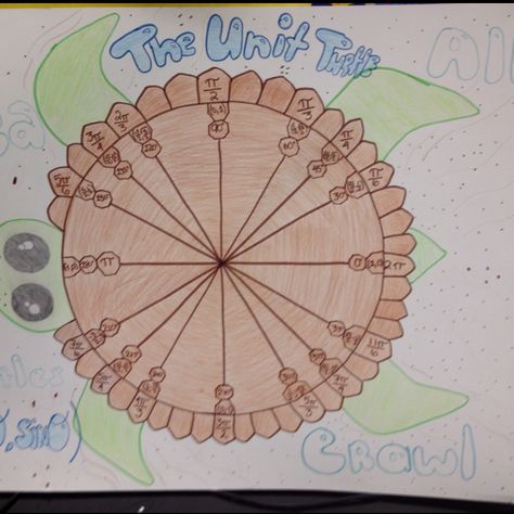 The Eco- unit circle <3 Creative Unit Circle, Unit Circle Project Ideas, Unit Circle Project, High School Math Projects, Circle Drawing Ideas, Circle Art Projects, Unit Circle Trigonometry, Math Circle, Circle Project