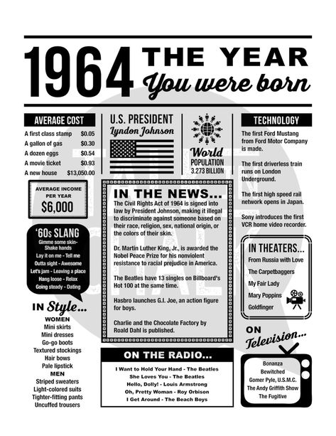 1964 the Year You Were Born PRINTABLE 60th Birthday PRINTABLE Sign 60th Birthday Poster Last Minute Gift Year in Review - Etsy Puerto Rico 60th Birthday Poster, Virginia History, Birthday Posters, England Map, 1000 Life Hacks, Nails Today, Printable Numbers, Pinterest Ideas, Classy Tattoos