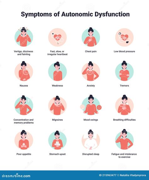 Set Symptoms of Dysautonomia or autonomic dysfunction, disease autonomic nervous system. Flat vector illustration Autonomic Nervous System Dysfunction, Chronic Pain Awareness, Brain Connections, Nursing School Tips, Autonomic Nervous System, Flat Vector Illustration, Medical Journals, Alternative Healing, Neurological Disorders