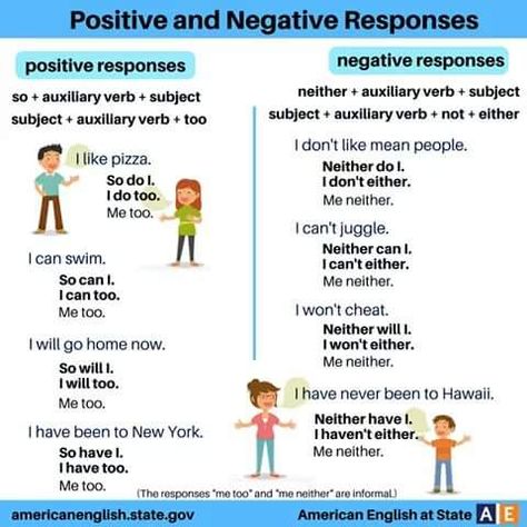 positive-and-negative-responses General English, English Teaching Materials, Learn Languages, Esl Resources, Subject And Verb, Speaking Activities, Conversational English, Learn English Grammar, English Teaching