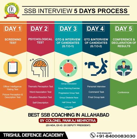 See the Infographics to check the 5 Days Process of SSB Interview. Trishul Defence Academy provide best ssb interview coaching in allahabad, prayagraj, india. Join now for best SSB interview preparation. Call us on 8400083030 for any enquiry. Army Beret, Ssb Interview, Obstacle Race, Peach Wallpaper, Interview Skills, Interview Preparation, Interview Tips, Dream Board, Critical Thinking