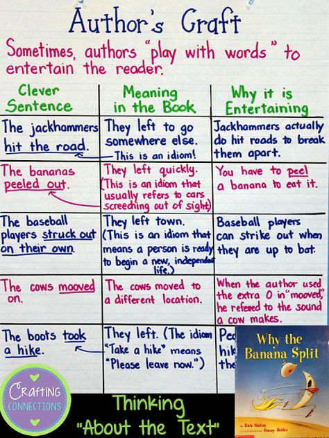 Author's Craft... A free lesson that uses a mentor text to teach upper elementary students about the craft of being an author, author perspective, word plays, and thinking "About the Text" Authors Craft, Guided Reading Lessons, Writing Anchor Charts, Reading Anchor Charts, Authors Purpose, 5th Grade Reading, 4th Grade Reading, Upper Elementary Classroom, Word Meaning