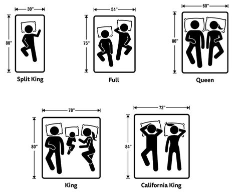 Bedding Size Guide Size Bed Dimensions, Queen Bed Dimensions, Mattress Measurements, Two Twin Beds, Twin Xl Mattress, King Size Sheets, California King Mattress, Mattress Buying, Twin Xl Bedding