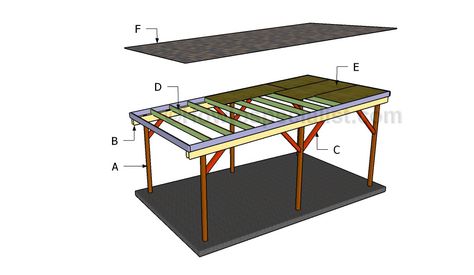 How to make a carport | HowToSpecialist - How to Build, Step by Step DIY Plans Flat Roof Carport, Wooden Carports, Deck Building Plans, Diy Carport, Carport Kits, Carport Plans, Pergola Diy, Pergola Carport, Patio Pergola