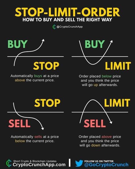 Forex Trading Plan Template, Shear Market, Tenses Chart, Forex Analysis, Technical Trading, Trading Psychology, Stock Market Basics, Forex Trading Quotes, Stock Investing