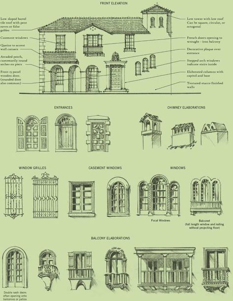 Spanish Colonial Homes, Building Envelope, Mediterranean Revival, Mediterranean House, Mediterranean Architecture, Revival Architecture, Mediterranean Style Homes, Spanish Architecture, Mediterranean Home Decor