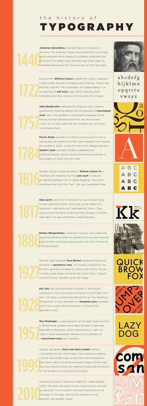 Typography Timeline, Timeline Video, History Of Typography, Art History Timeline, Timeline Infographic Design, Timeline Project, History Infographic, Timeline Infographic, Timeline Design