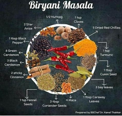 Biryani Masala Powder, Types Of Spices, Biryani Masala, Masala Powder Recipe, Spice Blends Recipes, Homemade Sauce Recipes, Spice Mix Recipes, Tandoori Masala, Tastemade Recipes