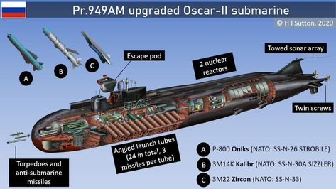 An Oscar-II class cruise missile submarine has been observed entering the Baltic early on Thursday. Its arrival is a massive increase in Russian Navy firepower. Largest Submarine, Russian Submarine, Nuclear Submarine, Navy Day, Conceptual Architecture, Executive Branch, Cruise Missile, Indian Navy, Military Technology