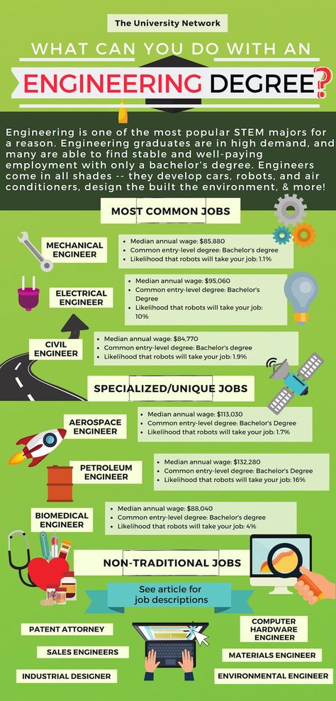 Engineering is one of the most popular STEM majors for a reason. Engineering graduates are in high demand, and many are able to find stable and well-paying employment with only a bachelor’s degree. Click to see JOB DESCRIPTIONS and more! Stem Girl, Engineering Major, Stable Job, Engineer Girl, College Tours, Career Ladder, College Degrees, Advanced Mathematics, Engineering Notes