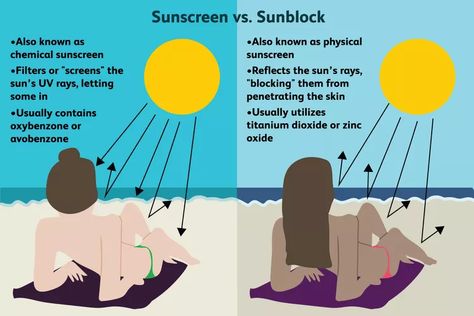 Sunblock vs Sunscreen: What's the Difference? Physical Sunscreen, Chemical Sunscreen, Suntan Lotion, Anti Aging Ingredients, Waterproof Makeup, Daily Skin Care Routine, Propylene Glycol, Spf 50, Uv Rays