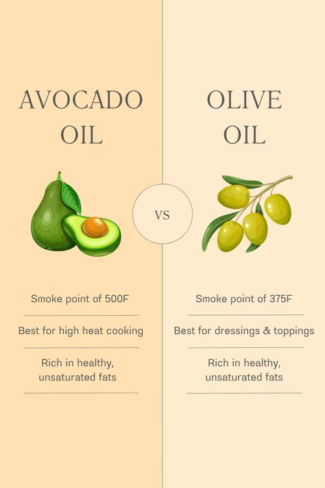 Avocado oil & olive oil are both rich in healthy fats, but with different smoke points, they have different roles in the kitchen. Stock up on both to get the most health benefits! 🧡 #effortlesseats #avocadooil #oliveoil #evoo #cookingtips Avocado Oil Vs Olive Oil, Benefits Of Olive Oil, Gut Recipes, Healthy Gut Recipes, Unsaturated Fats, Food Sensitivities, Studio Room, Food Tips, Healthy Gut