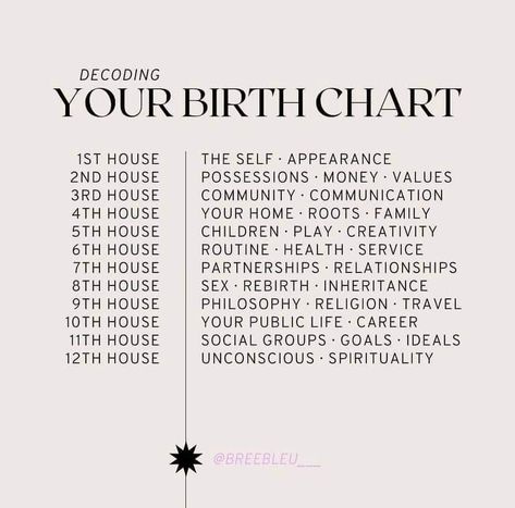 Career Astrology, Astrology Meaning, Chart Astrology, Astrology Planets, Healing Spirituality, Wiccan Magic, Witch Spirituality, Spiritual Journals, Birth Chart Astrology