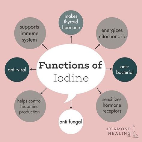 Amanda, Womens’s Health RD on Instagram: "In our final episode of season 2 of the Are You Menstrual? Podcast we are going out with a bang and talking all about iodine. Iodine is a mineral that is specifically part of the halogen family, which includes chlorine, fluorine, and bromine. Halogens form a salt when they react with metals. Iodine is by far the most supportive halogen and is found in every cell of the body. Every gland concentrates iodine and uses it to create hormones. Iodine is es Natural Iodine Sources, Iodine Benefits For Women, Lugols Iodine Benefits, Iodine Deficiency Symptoms, Benefits Of Iodine, Iodine Benefits, Wellness Journal Ideas, Foods With Iodine, Holistic Nutrition Recipes