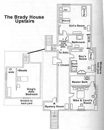 Tv Show Floor Plans Layout, Dream House Basement, 1000 Sq Ft House, Honeymoon House, Mystery Room, Basement Layout, The Brady Bunch, Basement House, Bonus Rooms